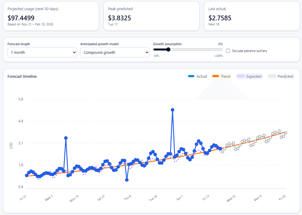 Example usage forecast dashboard preview