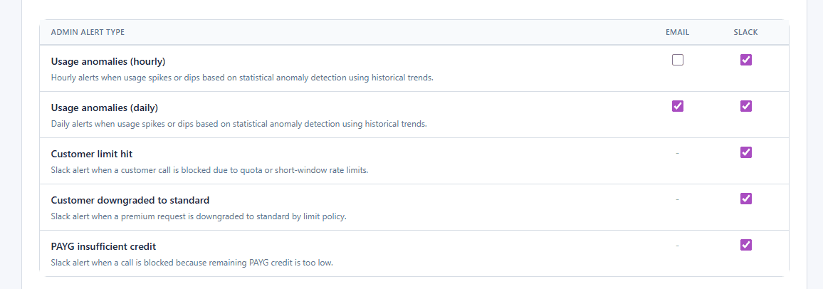 Notification settings with admin alert types and email/slack channel toggles