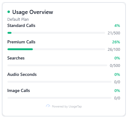 Show usage before the invoice. in UsageTap